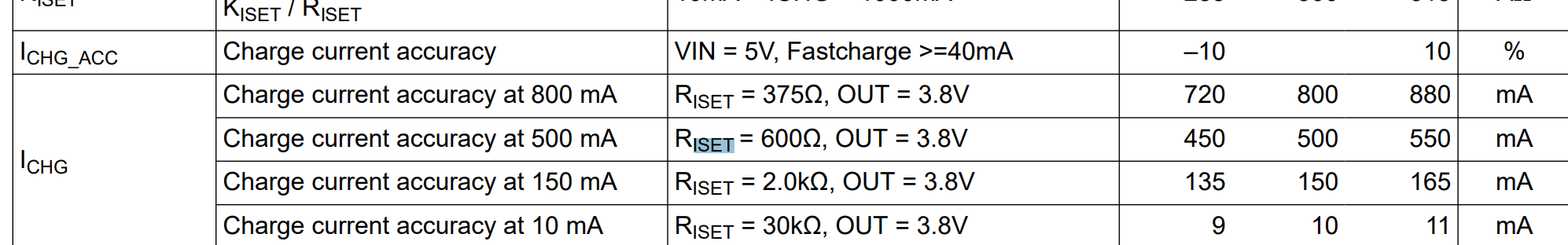 Charging current calculation